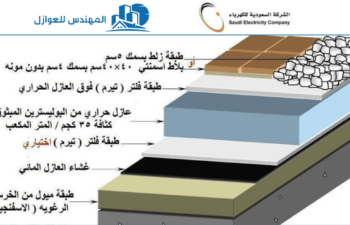 افضل طرق عزل الاسطح