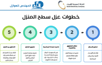 خطوات عزل سطح المنزل
